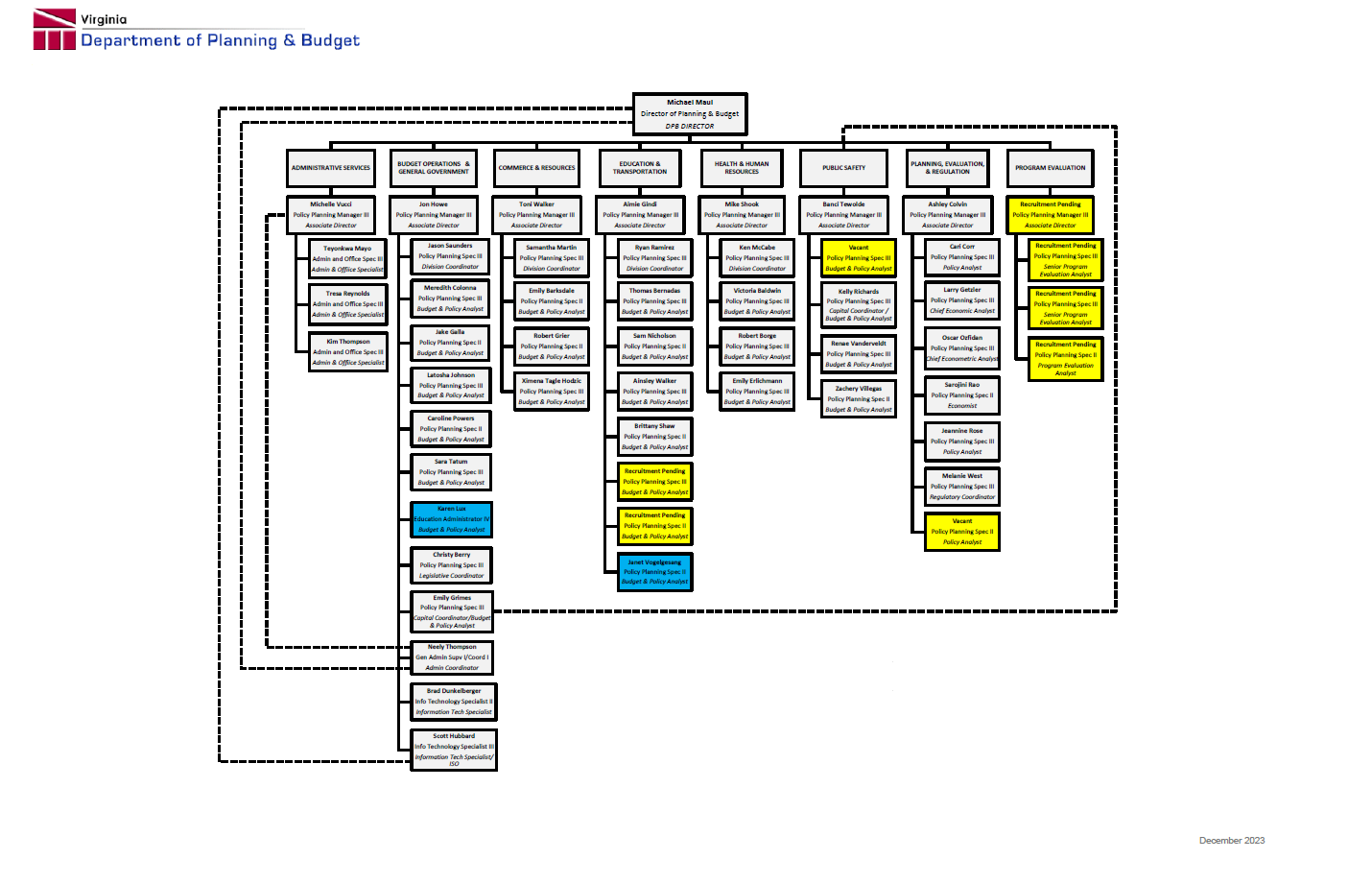 Organization Chart